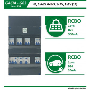 GACIA G63-23621 groepenkast, 6xinst, PV, EV, 63A