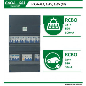 GACIA groepenkast G63-40621 aardlekautomaten 3 fasen