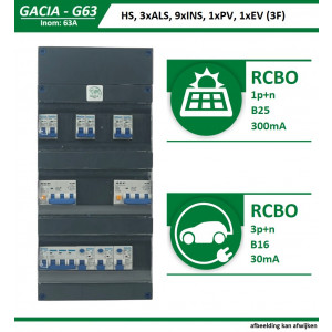 GACIA G63-43931 groepenkast installatieautomaten PV en EV