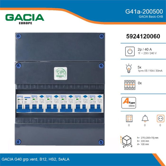 GACIA G41a-200500, 1-fase groepenkast 40A met aardlekautomaten, 5-groepen, details