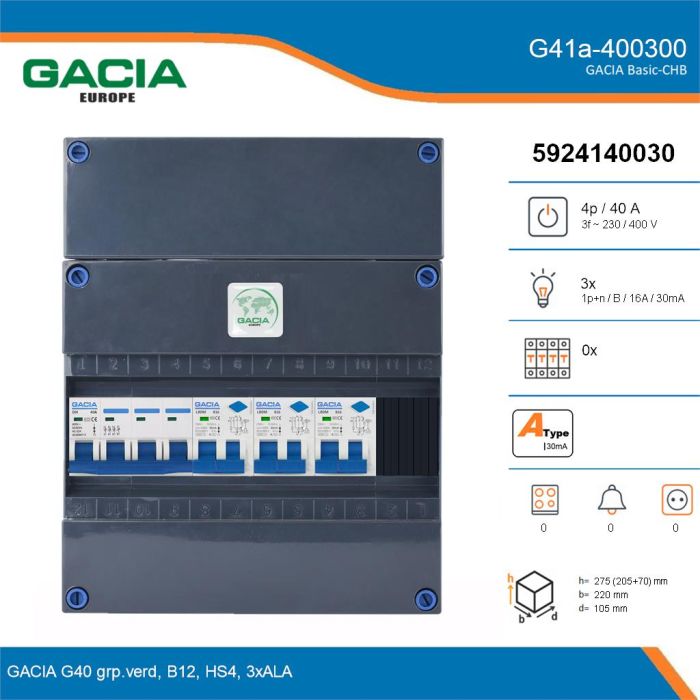 GACIA G41a-400300, 3-fase groepenkast 40A met aardlekautomaten, 3-groepen, details