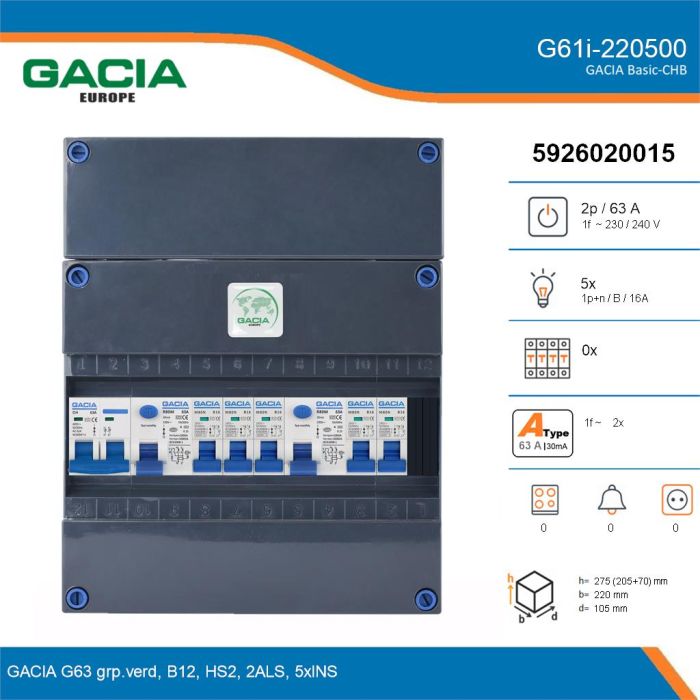 GACIA G61i-220500, 1-fase groepenkast 63A met installatieautomaten, 5-groepen, details