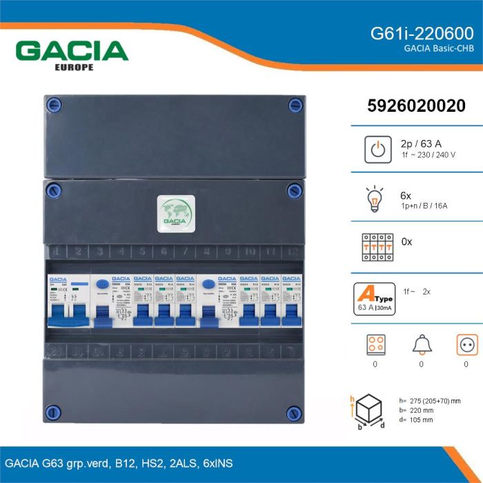 GACIA G61i-220600, 1-fase groepenkast 63A met installatieautomaten, 6-groepen, details