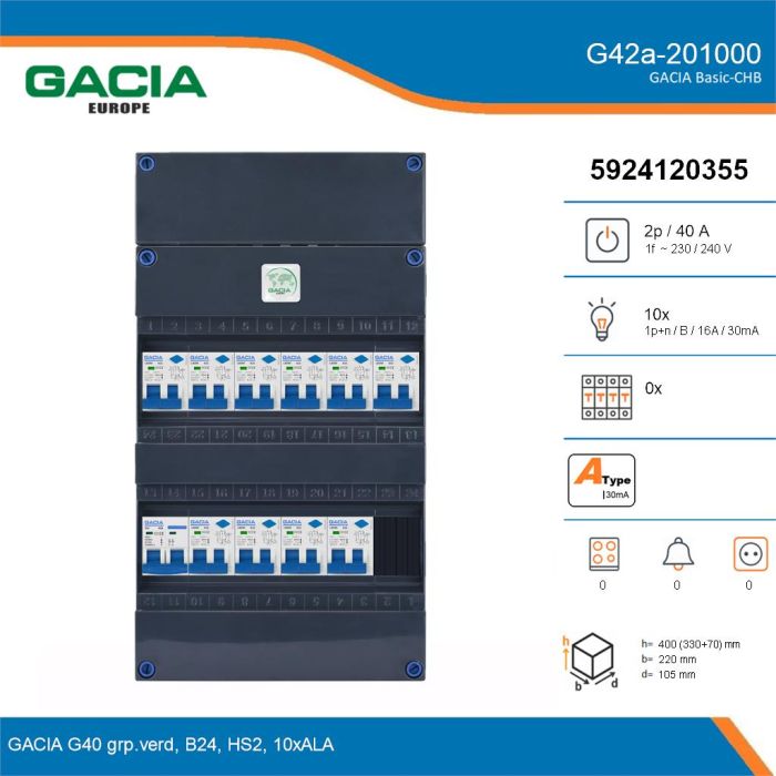 GACIA G42a-201000, 1-fase groepenkast 40A met aardlekautomaten, 10-groepen, details