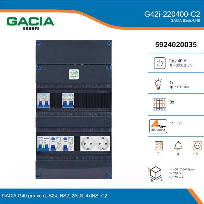 GACIA G42i-220400-C2, 1-fase groepenkast 40A met installatieautomaten, 4-groepen, 2V-contactdoos, details