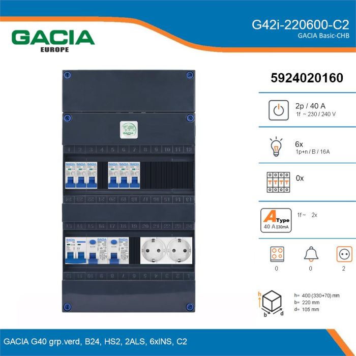 GACIA G42i-220600-C2, 1-fase groepenkast 40A met installatieautomaten, 6-groepen, 2V-contactdoos, details