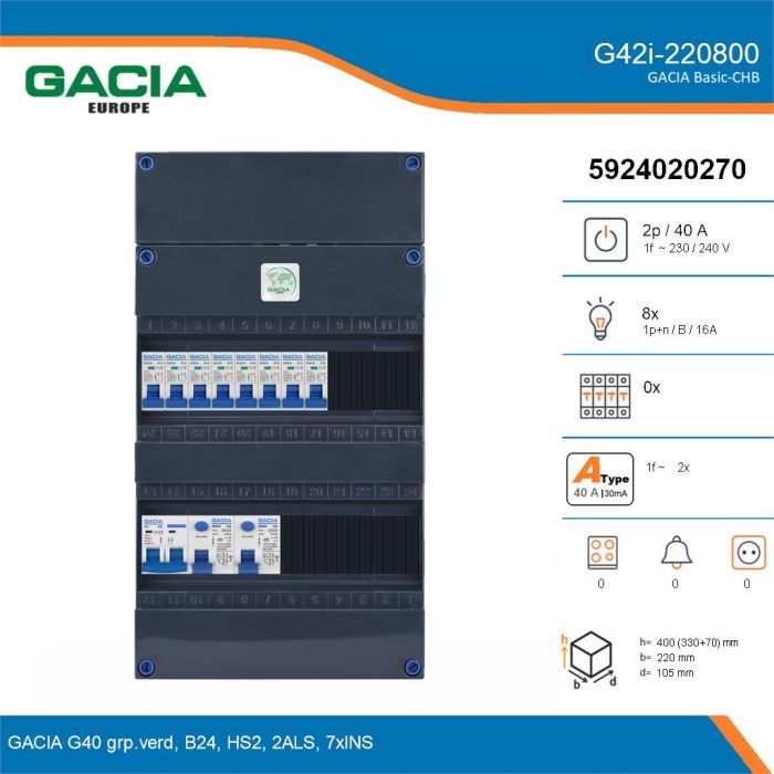 GACIA G42i-220800, 1-fase groepenkast 40A met installatieautomaten, 8-groepen, details