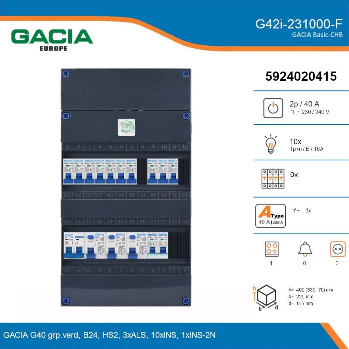 GACIA G42i-231000-F, 1-fase groepenkast 40A met installatieautomaten, 11-groepen, fornuisgroep, details