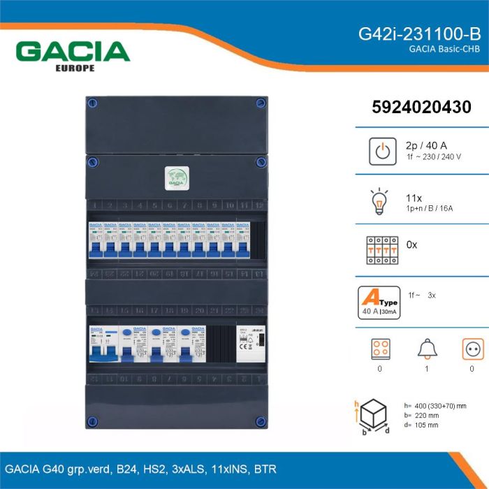 GACIA G42i-231100-B, 1-fase groepenkast 40A met installatieautomaten, 11-groepen, beltrafo, details