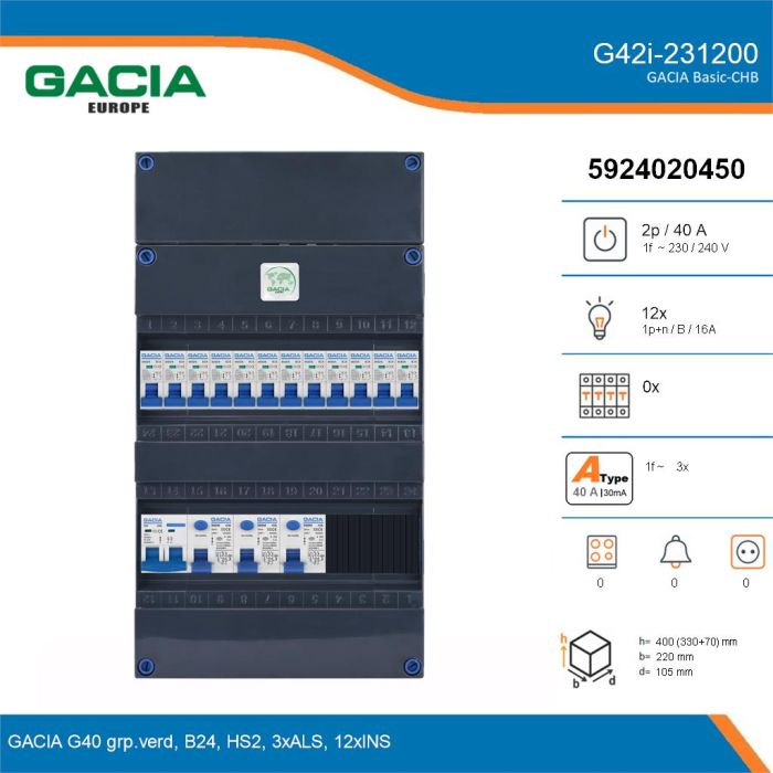 GACIA G42i-231200, 1-fase groepenkast 40A met installatieautomaten, 12-groepen, details