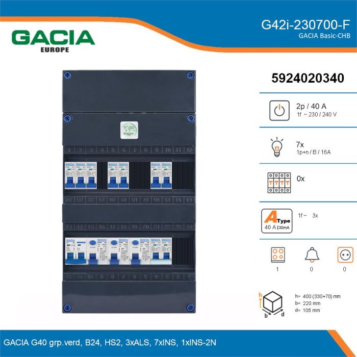 GACIA G42i-230700-F, 1-fase groepenkast 40A met installatieautomaten, 8-groepen, fornuisgroep, details