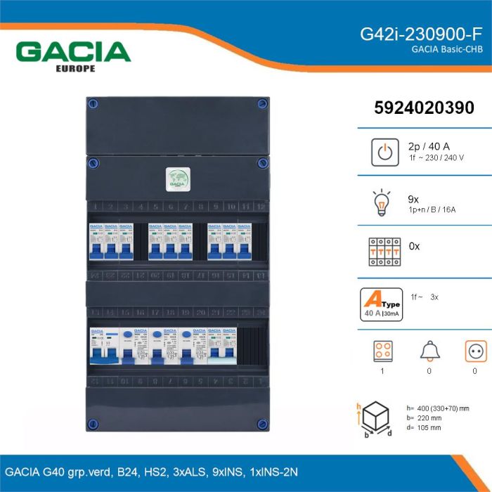 GACIA G42i-230900-F, 1-fase groepenkast 40A met installatieautomaten, 10-groepen, fornuisgroep, details