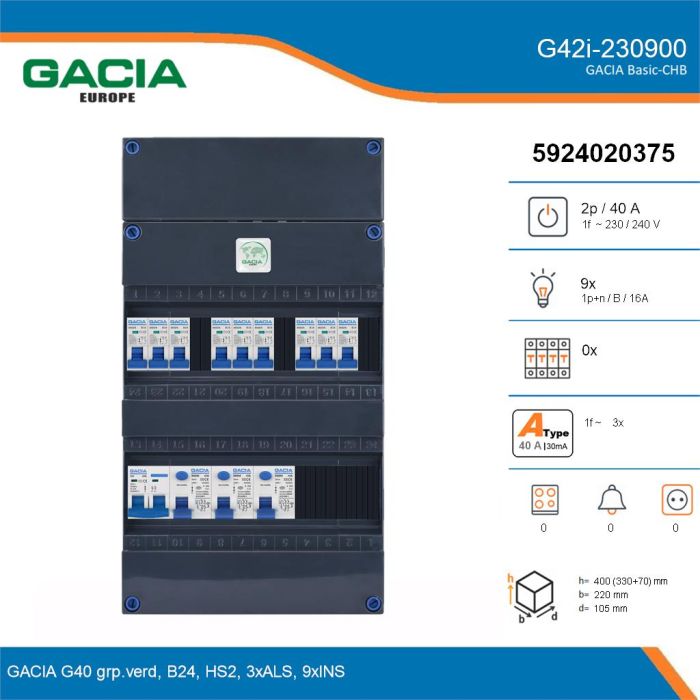 GACIA G42i-230900, 1-fase groepenkast 40A met installatieautomaten, 9-groepen, details