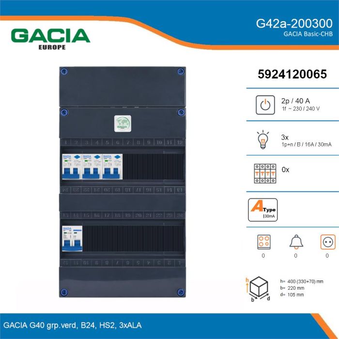 GACIA G42a-200300, 1-fase groepenkast 40A met aardlekautomaten, 3-groepen, details