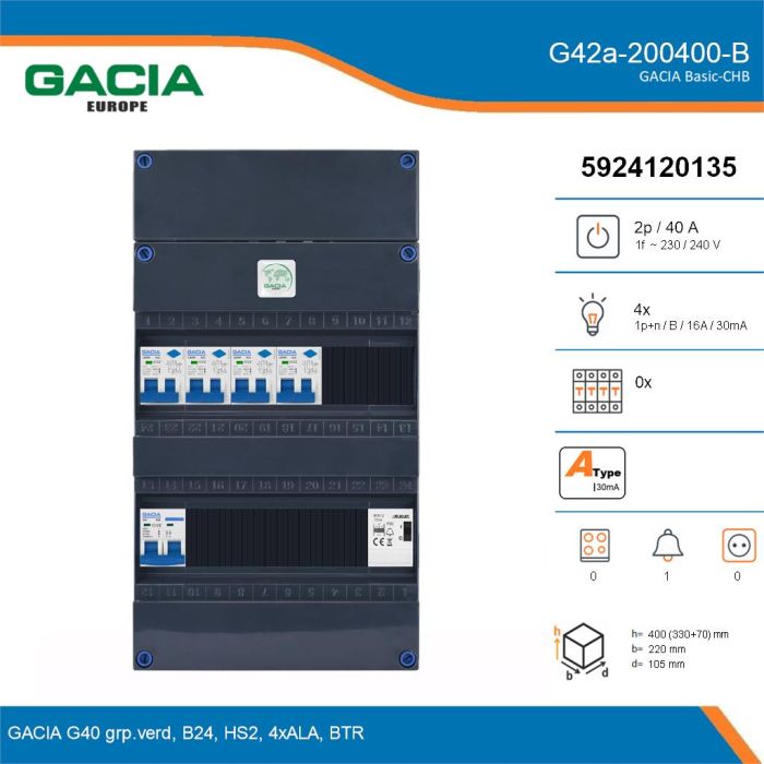 GACIA G42a-200400-B, 1-fase groepenkast 40A met aardlekautomaten, 4-groepen, beltrafo, details