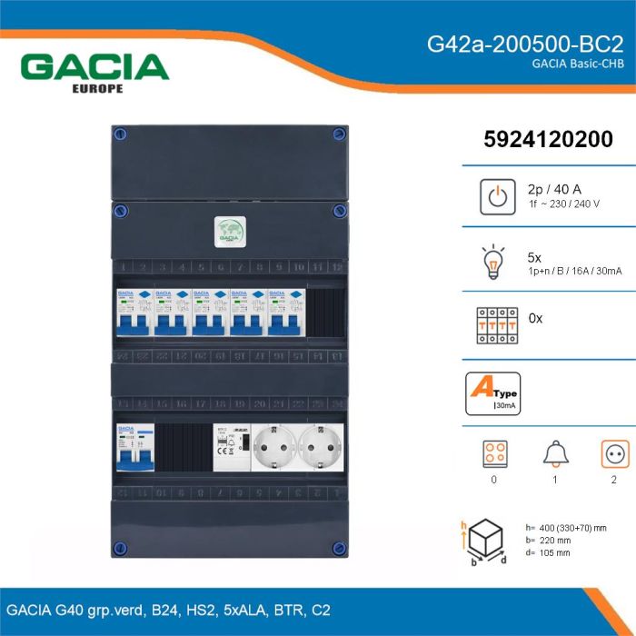GACIA G42a-200500-BC2, 1-fase groepenkast 40A met aardlekautomaten, 5-groepen, beltrafo, 2V-contactdoos, details