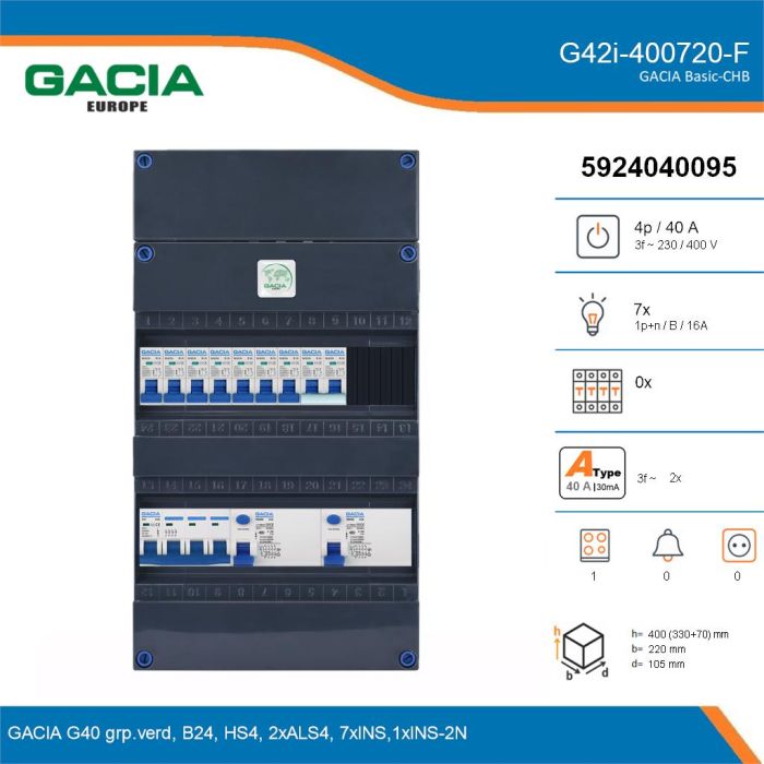 GACIA G42i-400720-F, 3-fase groepenkast 40A met installatieautomaten, 8-groepen, fornuisgroep, details