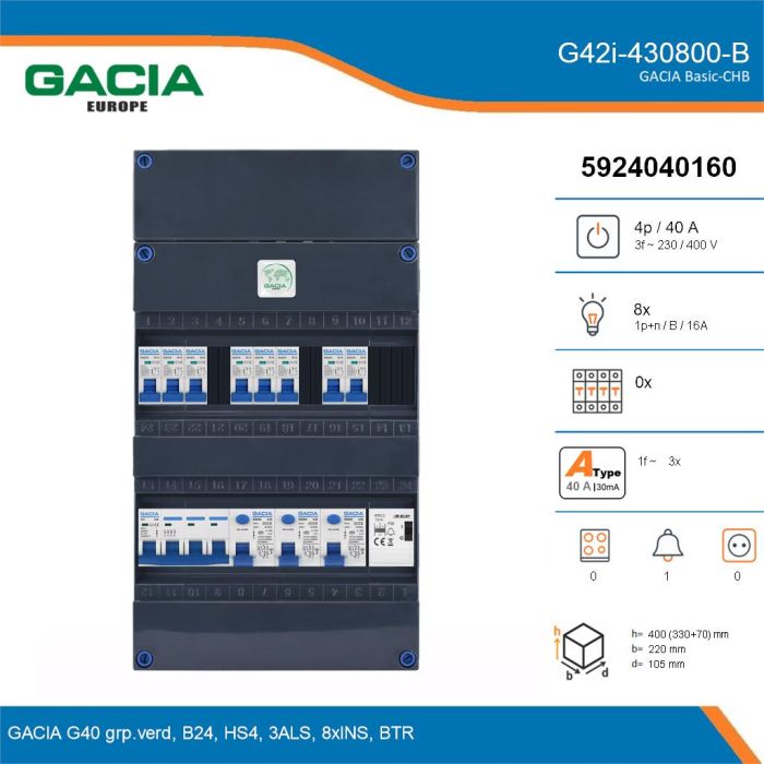 GACIA G42i-430800-B, 3-fase groepenkast 40A met installatieautomaten, 8-groepen, beltrafo, details