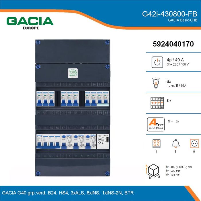 GACIA G42i-430800-FB, 3-fase groepenkast 40A met installatieautomaten, 9-groepen, fornuisgroep, beltrafo, details