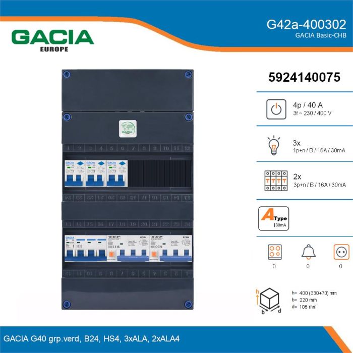 GACIA G42a-400302, 3-fase groepenkast 40A met aardlekautomaten, 4-groepen, details