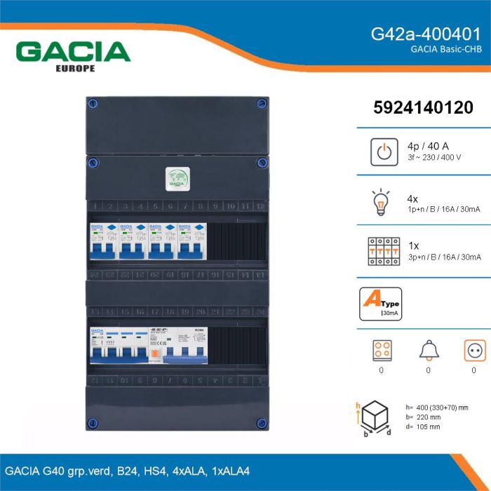 GACIA G42a-400401, 3-fase groepenkast 40A met aardlekautomaten, 5-groepen, details