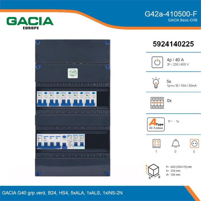 GACIA G42a-410500-F, 3-fase groepenkast 40A met aardlekautomaten, 6-groepen, fornuisgroep, details