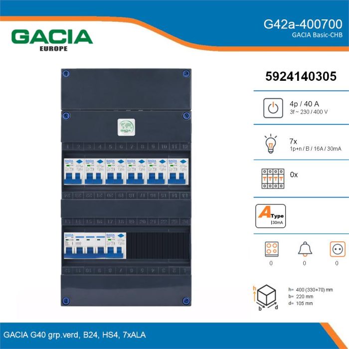 GACIA G42a-400700, 3-fase groepenkast 40A met aardlekautomaten, 7-groepen, details