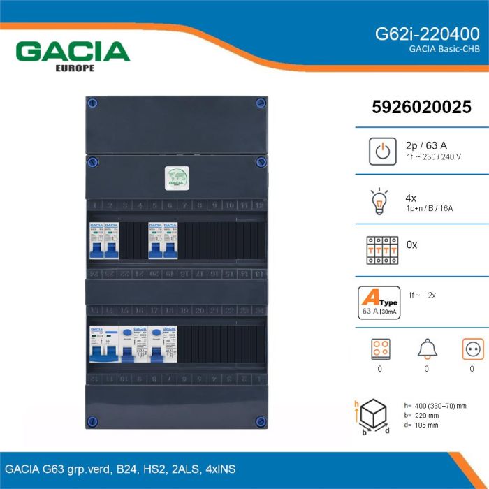 GACIA G62i-220400, 1-fase groepenkast 63A met installatieautomaten, 4-groepen, details
