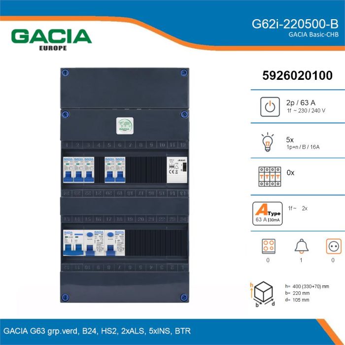 GACIA G62i-220500-B, 1-fase groepenkast 63A met installatieautomaten, 5-groepen, beltrafo, details