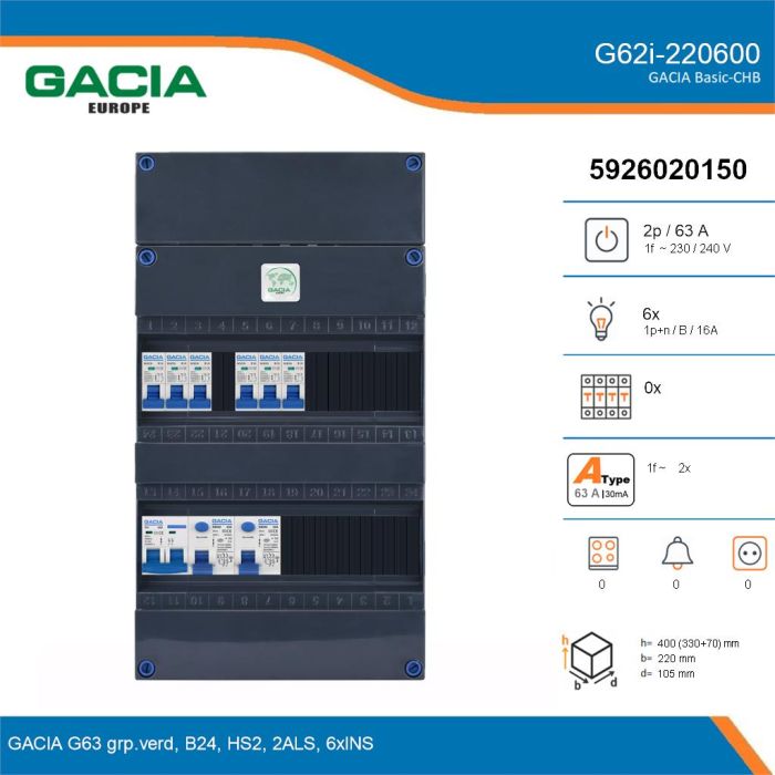 GACIA G62i-220600, 1-fase groepenkast 63A met installatieautomaten, 6-groepen, details