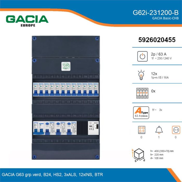 GACIA G62i-231200-B, 1-fase groepenkast 63A met installatieautomaten, 12-groepen, beltrafo, details