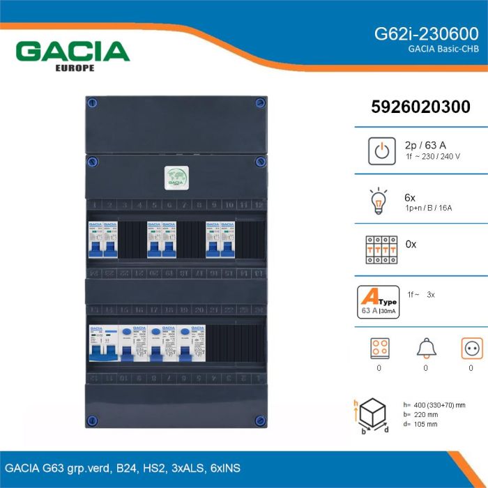 GACIA G62i-230600, 1-fase groepenkast 63A met installatieautomaten, 6-groepen, details