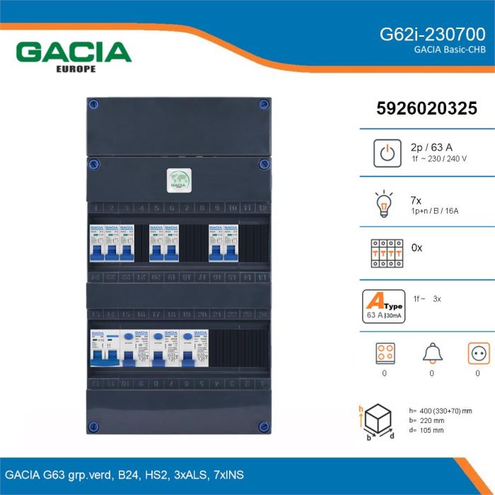 GACIA G62i-230700, 1-fase groepenkast 63A met installatieautomaten, 7-groepen, details