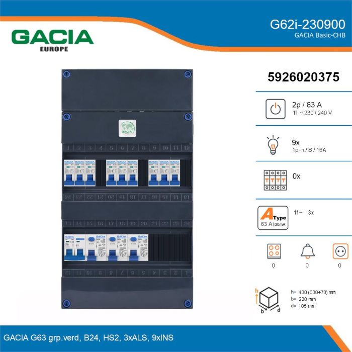 GACIA G62i-230900, 1-fase groepenkast 63A met installatieautomaten, 9-groepen, details