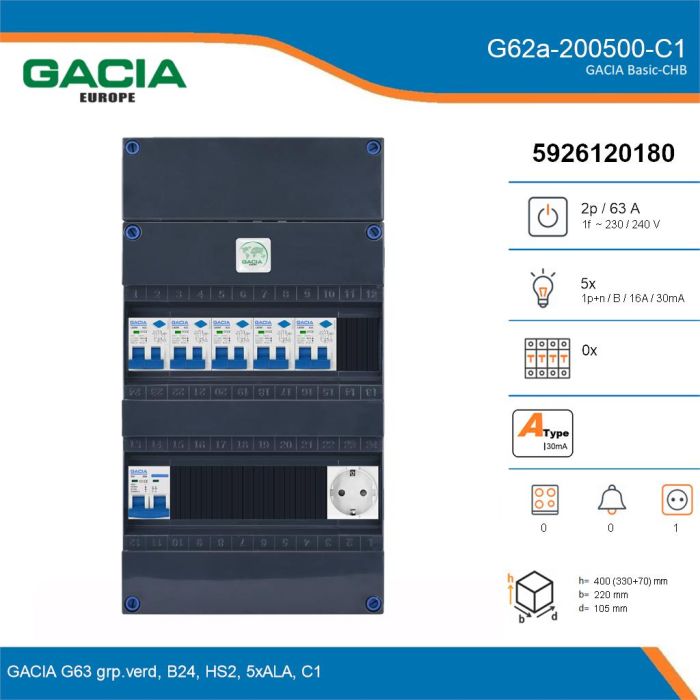 GACIA G62a-200500-C1, 1-fase groepenkast 63A met aardlekautomaten, 5-groepen, 1V-contactdoos, details