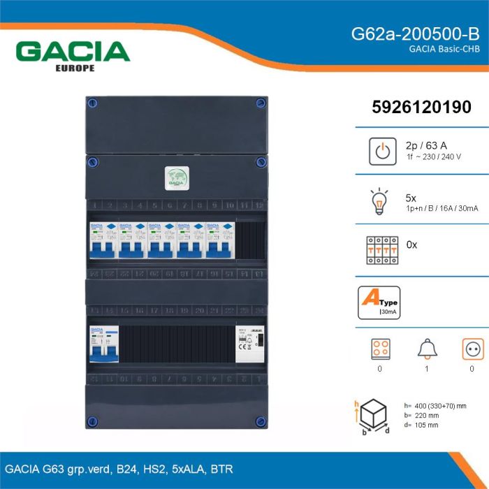 GACIA G62a-200500-B, 1-fase groepenkast 63A met aardlekautomaten, 5-groepen, beltrafo, details