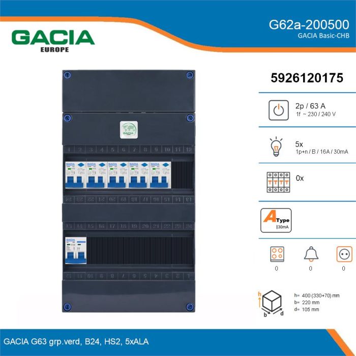 GACIA G62a-200500, 1-fase groepenkast 63A met aardlekautomaten, 5-groepen, details