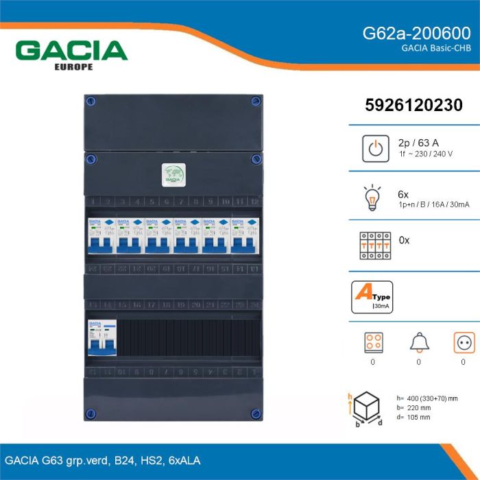 GACIA G62a-200600, 1-fase groepenkast 63A met aardlekautomaten, 6-groepen, details