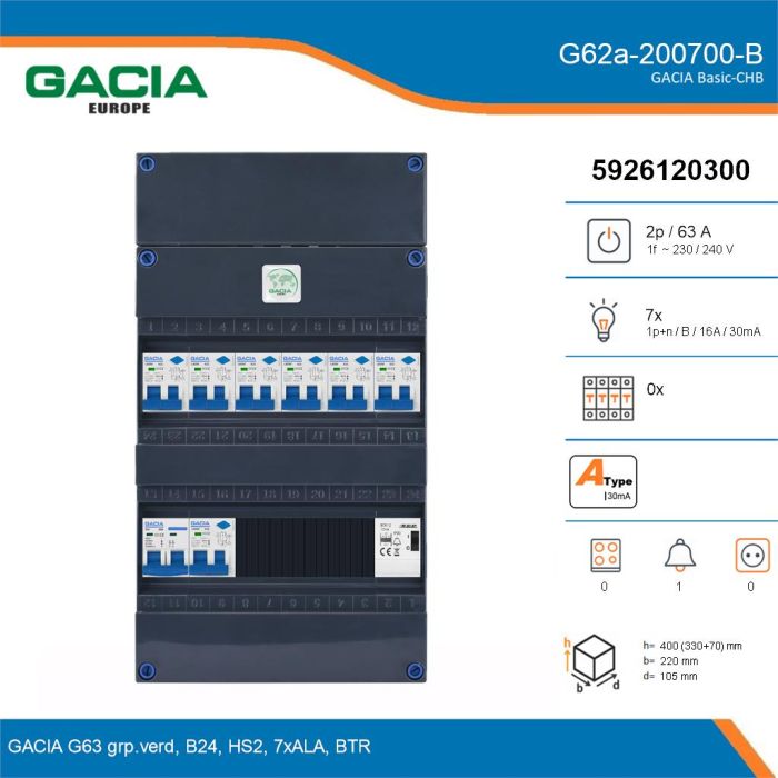 GACIA G62a-200700-B, 1-fase groepenkast 63A met aardlekautomaten, 7-groepen, beltrafo, details