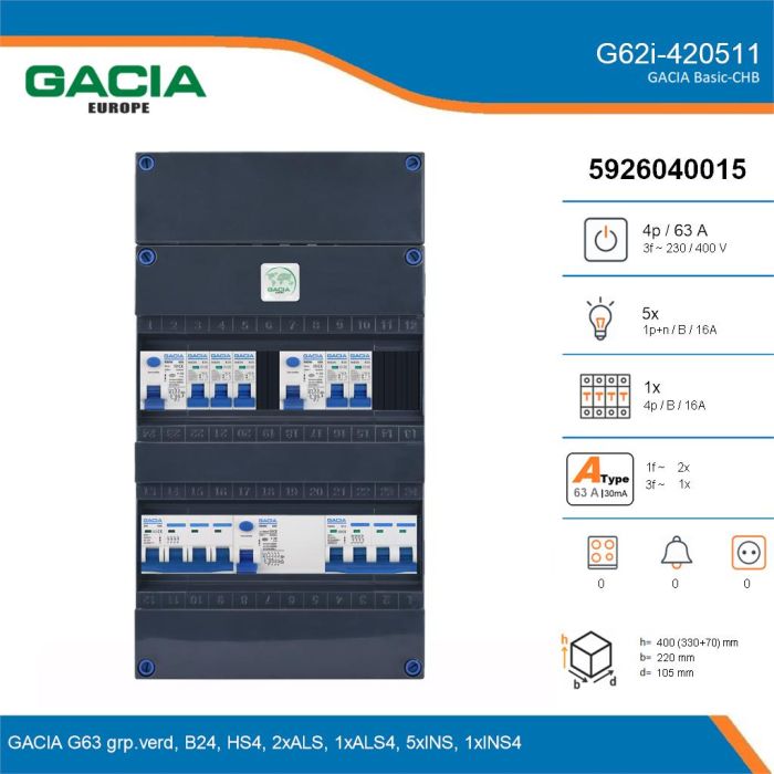 GACIA G62i-420511, 3-fase groepenkast 63A met installatieautomaten, 6-groepen, details