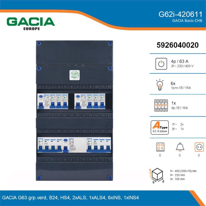 GACIA G62i-420611, 3-fase groepenkast 63A met installatieautomaten, 7-groepen, details