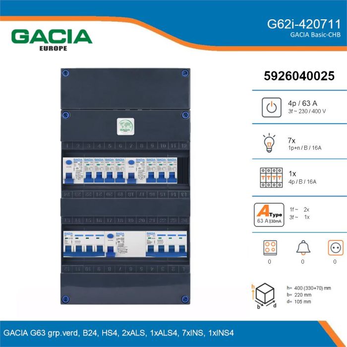 GACIA G62i-420711, 3-fase groepenkast 63A met installatieautomaten, 8-groepen, details