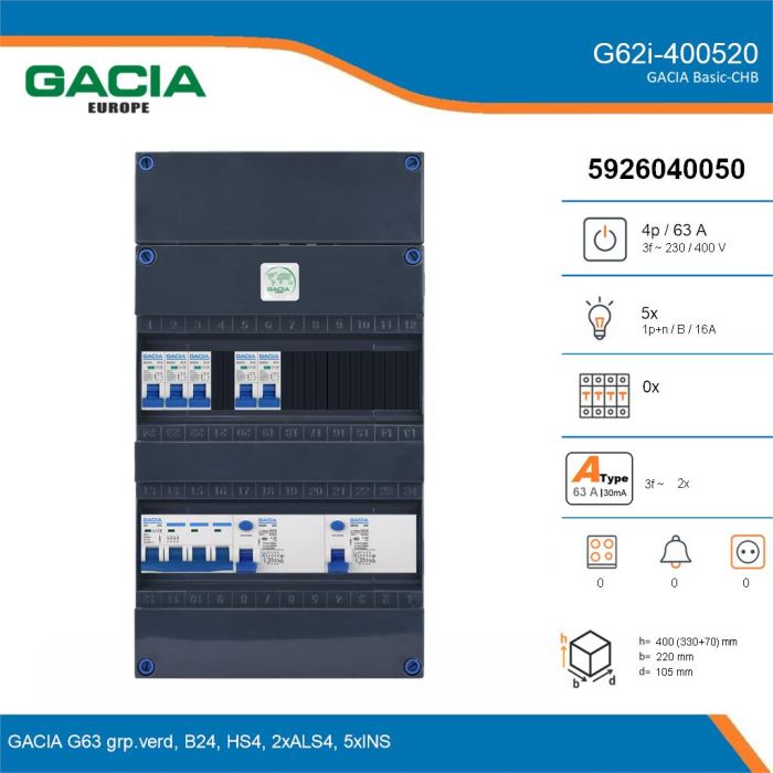 GACIA G62i-400520, 3-fase groepenkast 63A met installatieautomaten, 5-groepen, details