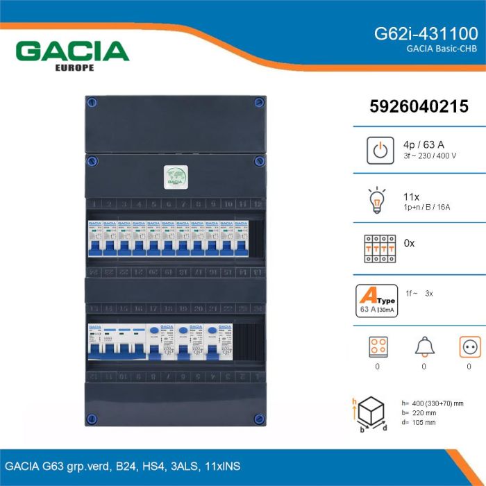 GACIA G62i-431100, 3-fase groepenkast 63A met installatieautomaten, 11-groepen, details