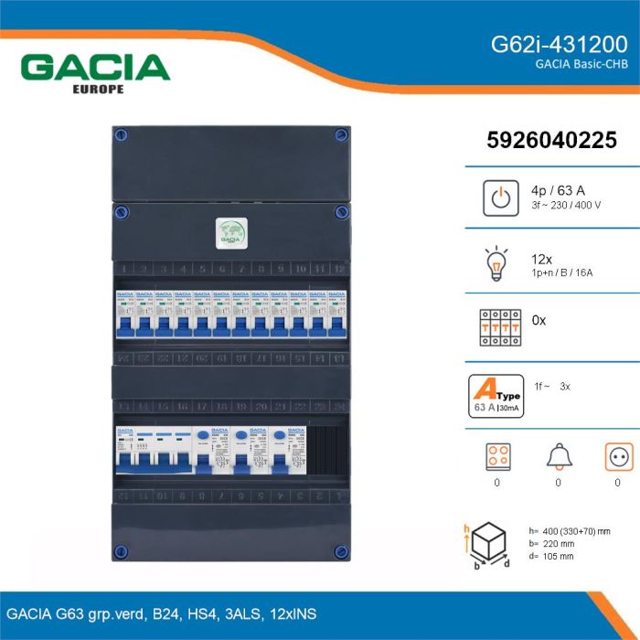 GACIA G62i-431200, 3-fase groepenkast 63A met installatieautomaten, 12-groepen, details