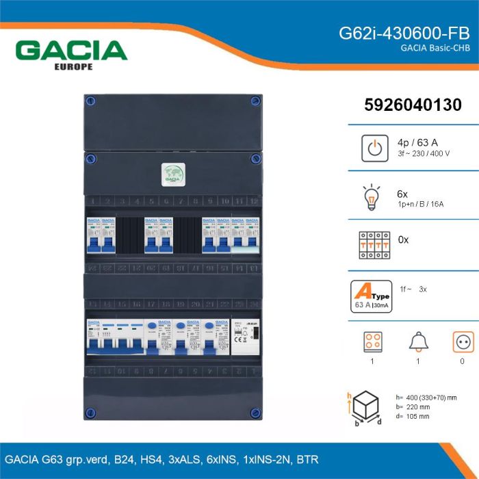 GACIA G62i-430600-FB, 3-fase groepenkast 63A met installatieautomaten, 7-groepen, fornuisgroep, beltrafo, details