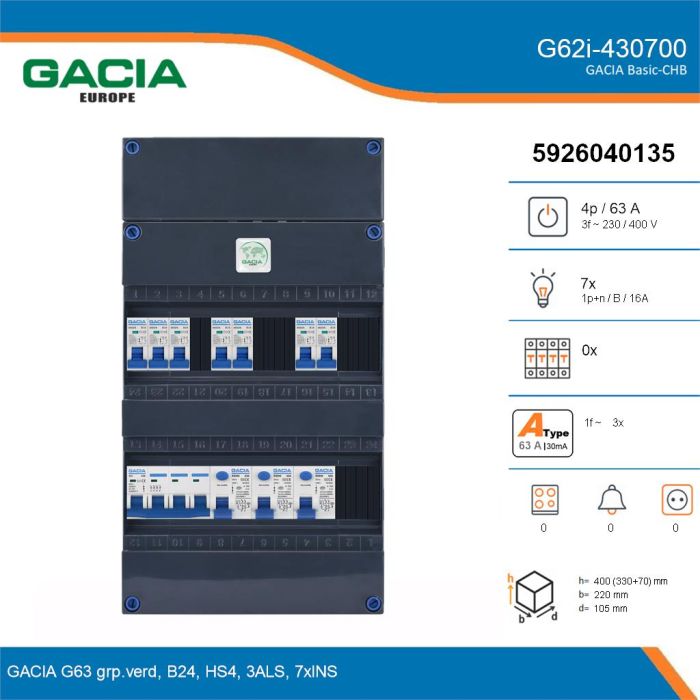 GACIA G62i-430700, 3-fase groepenkast 63A met installatieautomaten, 7-groepen, details