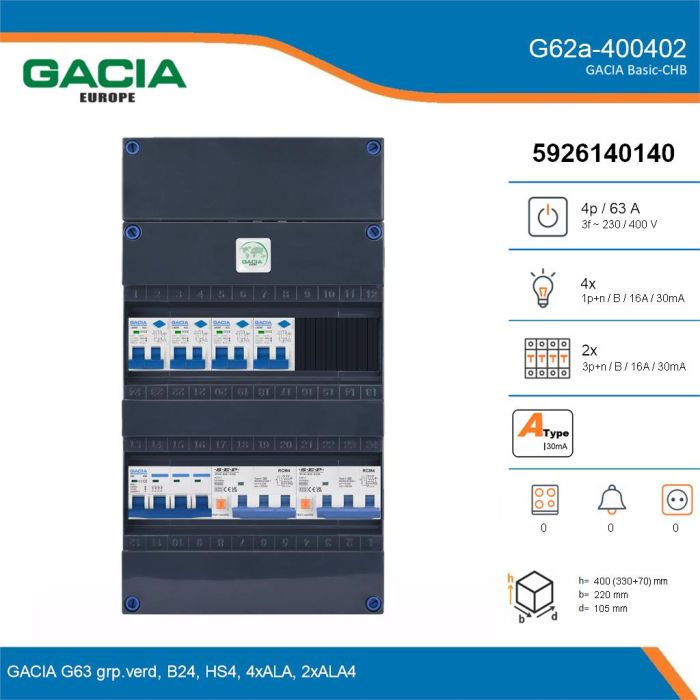 GACIA G62a-400402, 3-fase groepenkast 63A met aardlekautomaten, 5-groepen, details