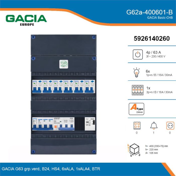 GACIA G62a-400601-B, 3-fase groepenkast 63A met aardlekautomaten, 7-groepen, beltrafo, details