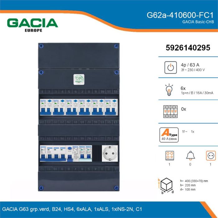 GACIA G62a-410600-FC1, 3-fase groepenkast 63A met aardlekautomaten, 7-groepen, fornuisgroep, 1V-contactdoos, details